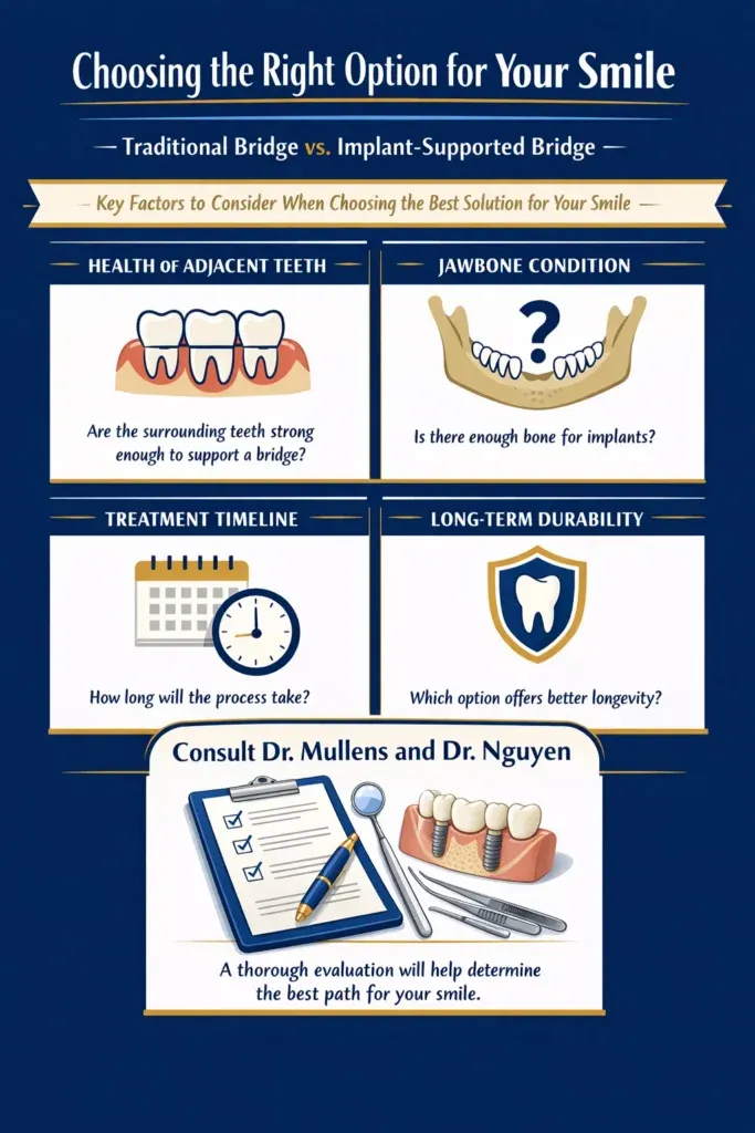 Distinctive Feb Blog Graphic Choosing the Right Option for Your Smile