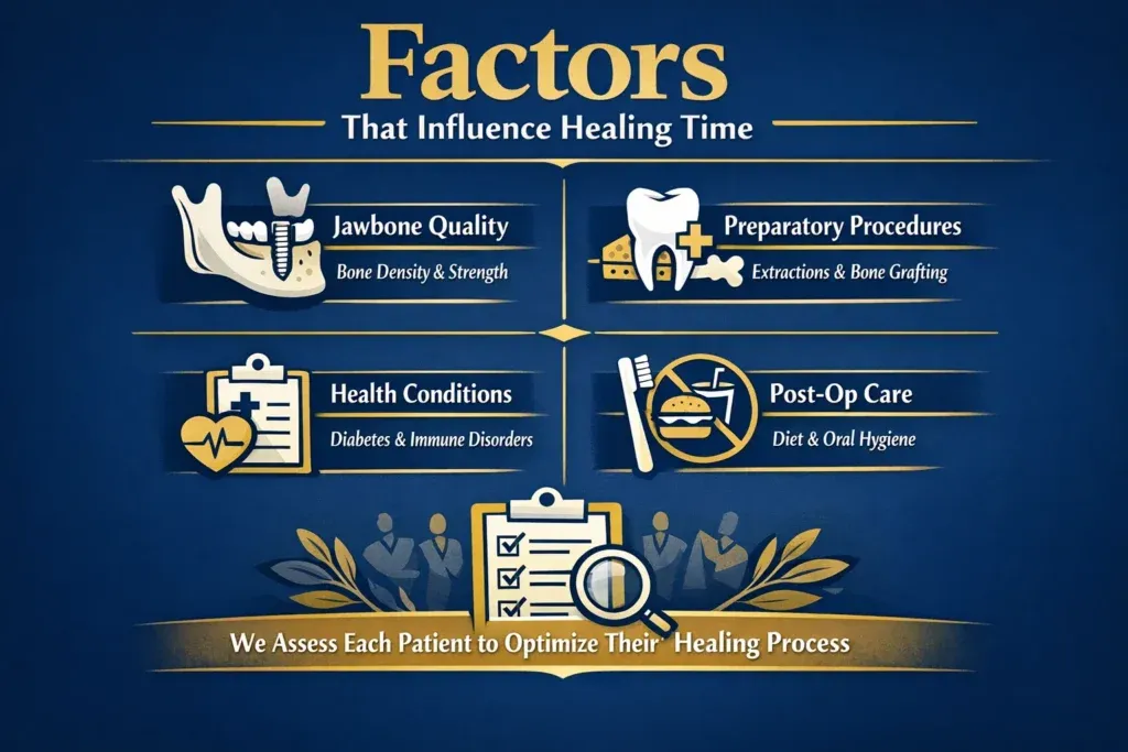 Distinctive Feb Blog Graphic Healing Time Factors