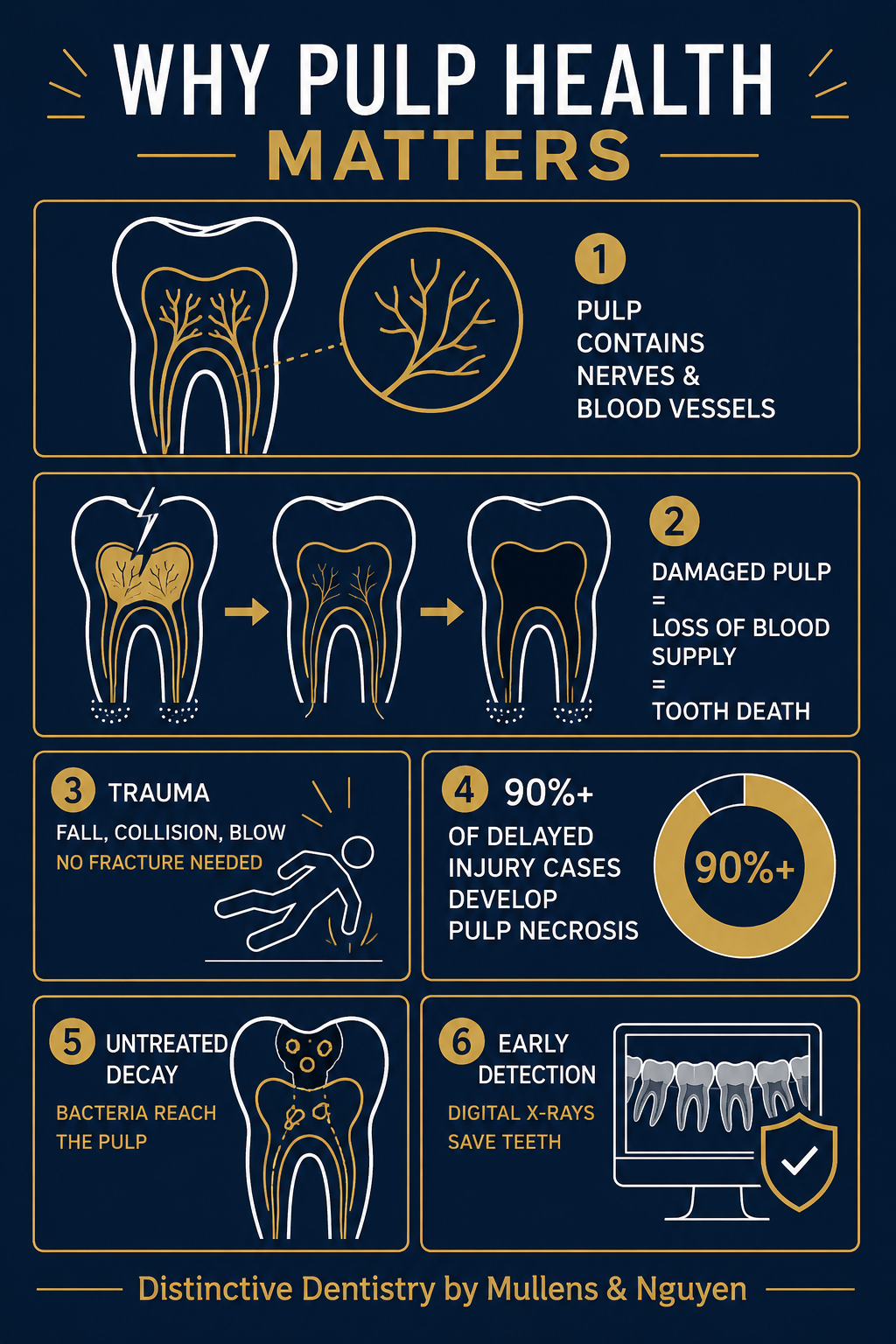 Infographic showing warning signs of a dead or dying tooth